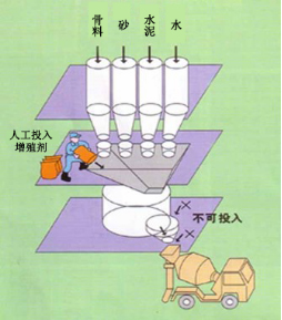 宜春专治地下室结露的防水材料